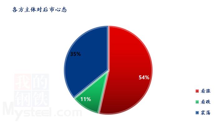 Mysteel解读：猪价上涨 标肥价格差继续拉大