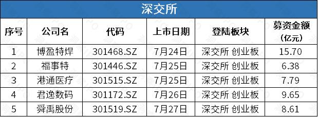 新加坡癌症早筛公司觅瑞集团赴港IPO，光格科技上市首日破发累计跌11.19% | IPO观察