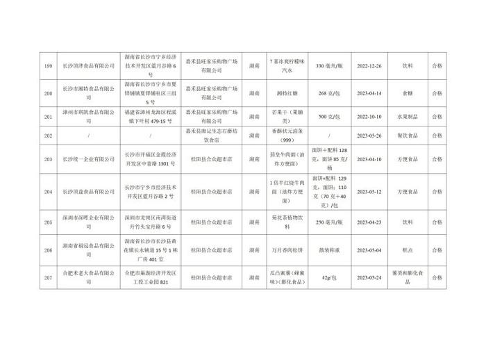 湖南省郴州市市场监督管理局公示237批次食品安全监督抽检结果