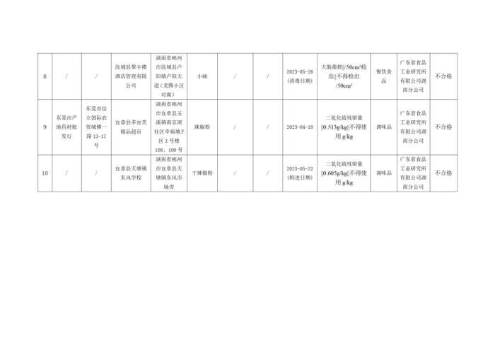 湖南省郴州市市场监督管理局公示237批次食品安全监督抽检结果