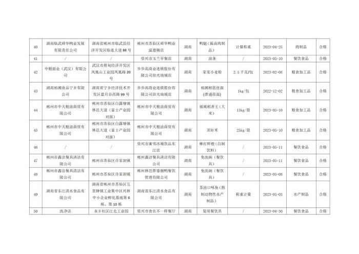 湖南省郴州市市场监督管理局公示237批次食品安全监督抽检结果