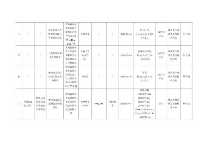 湖南省郴州市市场监督管理局公示237批次食品安全监督抽检结果