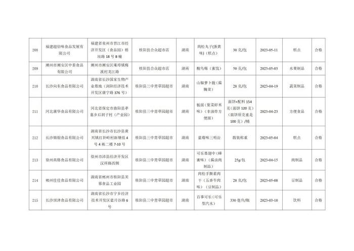 湖南省郴州市市场监督管理局公示237批次食品安全监督抽检结果