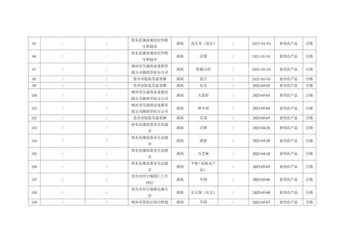 湖南省郴州市市场监督管理局公示237批次食品安全监督抽检结果