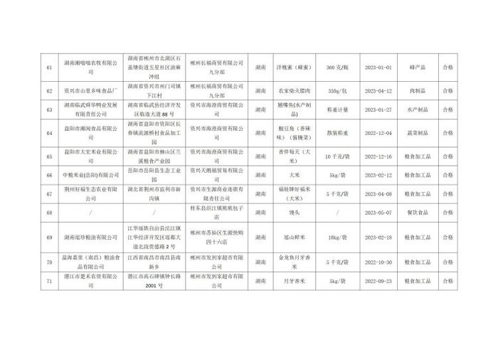 湖南省郴州市市场监督管理局公示237批次食品安全监督抽检结果