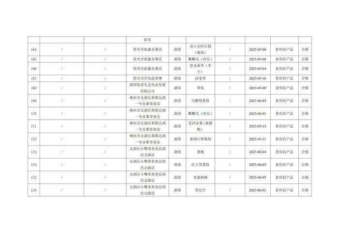 湖南省郴州市市场监督管理局公示237批次食品安全监督抽检结果