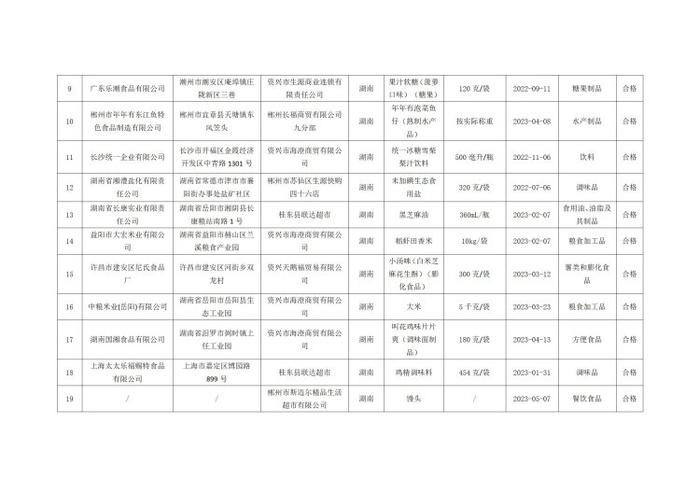 湖南省郴州市市场监督管理局公示237批次食品安全监督抽检结果