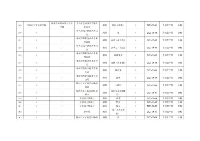 湖南省郴州市市场监督管理局公示237批次食品安全监督抽检结果