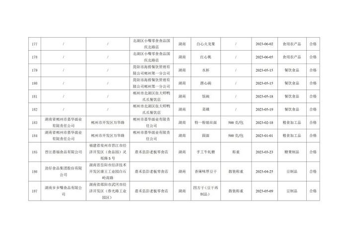 湖南省郴州市市场监督管理局公示237批次食品安全监督抽检结果