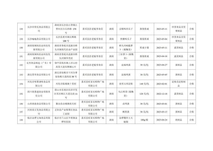 湖南省郴州市市场监督管理局公示237批次食品安全监督抽检结果