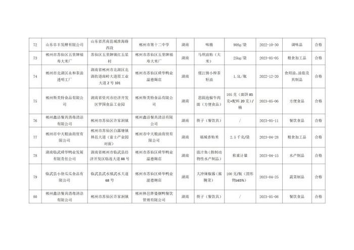 湖南省郴州市市场监督管理局公示237批次食品安全监督抽检结果