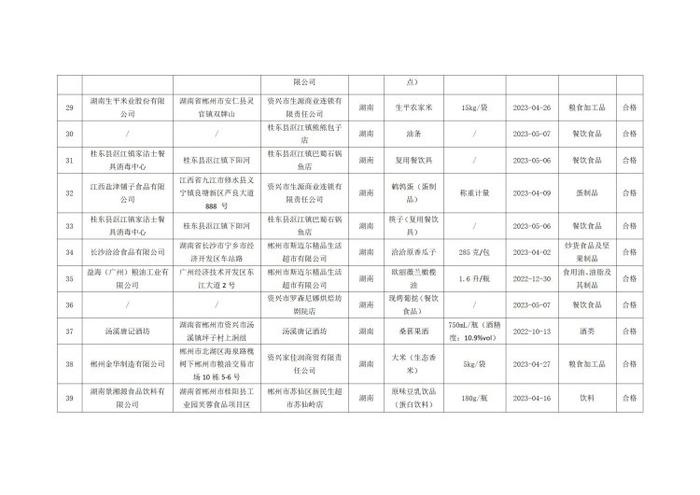 湖南省郴州市市场监督管理局公示237批次食品安全监督抽检结果