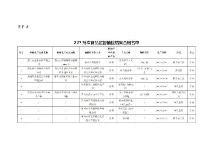 湖南省郴州市市场监督管理局公示237批次食品安全监督抽检结果