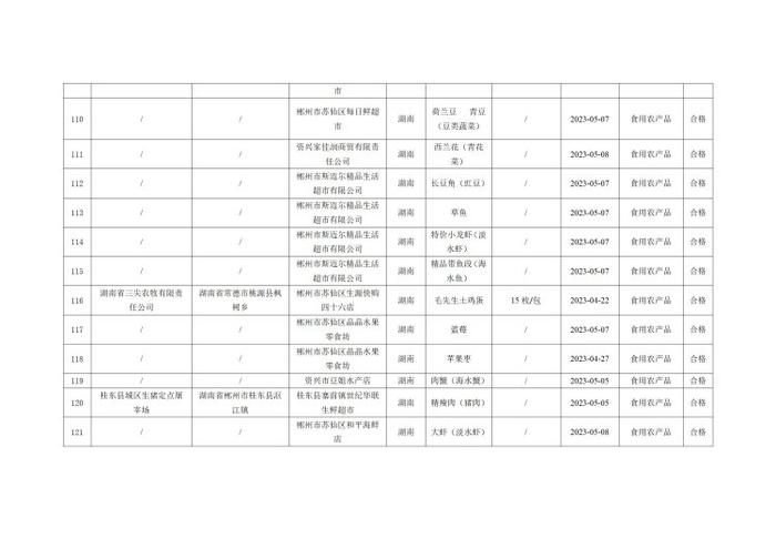 湖南省郴州市市场监督管理局公示237批次食品安全监督抽检结果