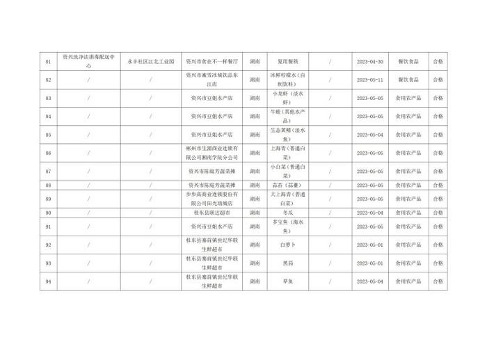 湖南省郴州市市场监督管理局公示237批次食品安全监督抽检结果