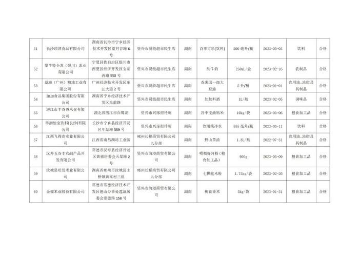 湖南省郴州市市场监督管理局公示237批次食品安全监督抽检结果