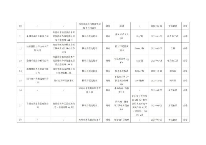 湖南省郴州市市场监督管理局公示237批次食品安全监督抽检结果