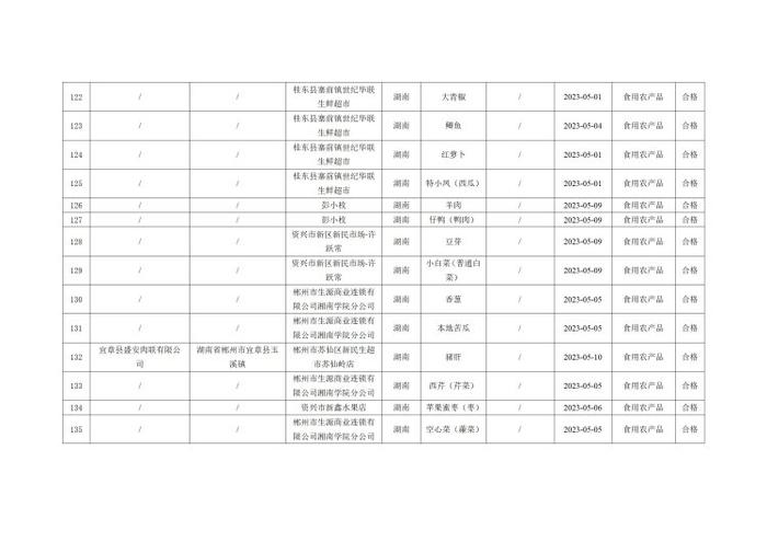 湖南省郴州市市场监督管理局公示237批次食品安全监督抽检结果