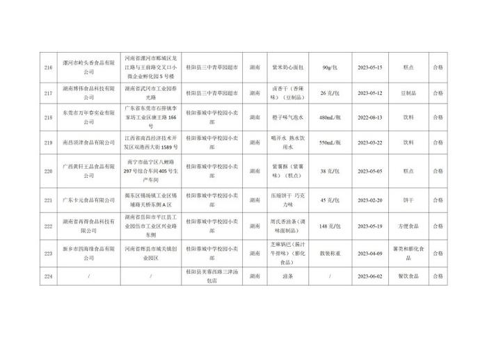 湖南省郴州市市场监督管理局公示237批次食品安全监督抽检结果