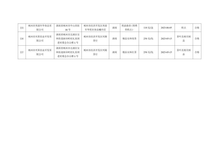 湖南省郴州市市场监督管理局公示237批次食品安全监督抽检结果