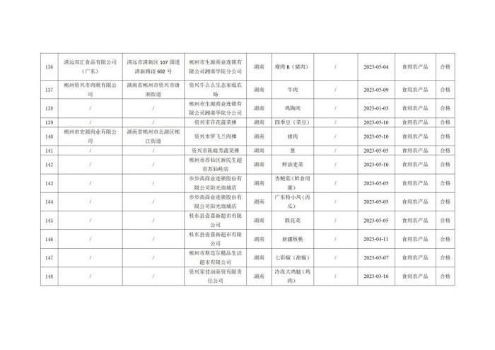 湖南省郴州市市场监督管理局公示237批次食品安全监督抽检结果