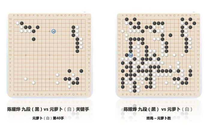 “元萝卜”机器人中盘战胜陈耀烨九段，“棋圣”聂卫平现场点评