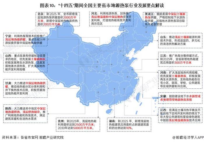 重磅！2023年中国及31省市地源热泵行业政策汇总及解读（全）因地制宜成为行业发展主旋律