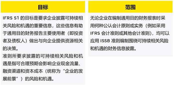 安永深入解读ISSB准则(一)：IFRS S1的目标、范围和概念基础