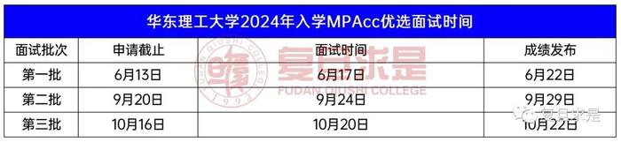 【报考情报】上海地区MPAcc-会计硕士招生情况汇总一览