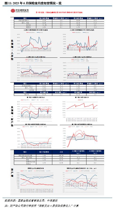 点评丨寿险6月保费高增，近期产品上新提速，无需过度担忧定价利率切换后负债端表现