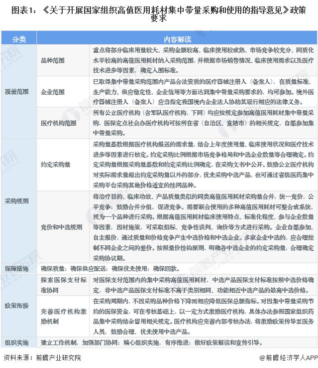 2023年中国电生理器械行业集采政策及进展分析：中选企业集中在上海和北京 微电生理优势明显【组图】