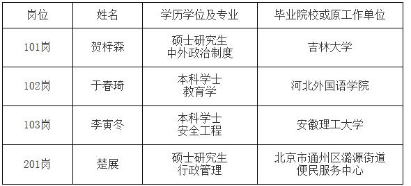 国家退役军人服务中心2023年公开招聘拟聘用人员公示