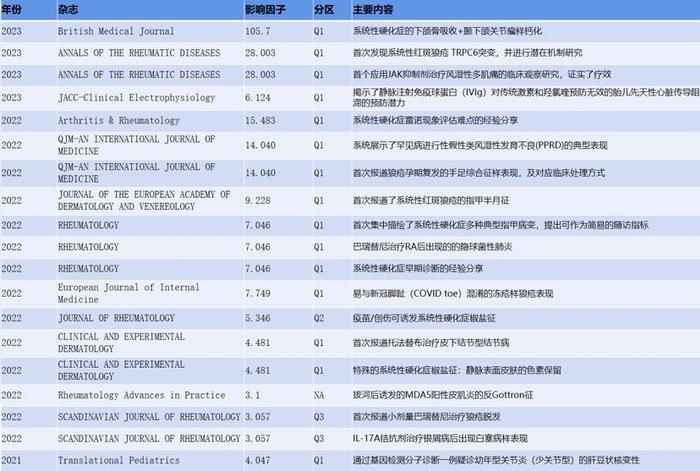 仁济医院风湿科吕良敬团队诊治的疑难罕见病例登上《英国医学杂志》