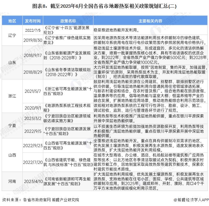 重磅！2023年中国及31省市地源热泵行业政策汇总及解读（全）因地制宜成为行业发展主旋律