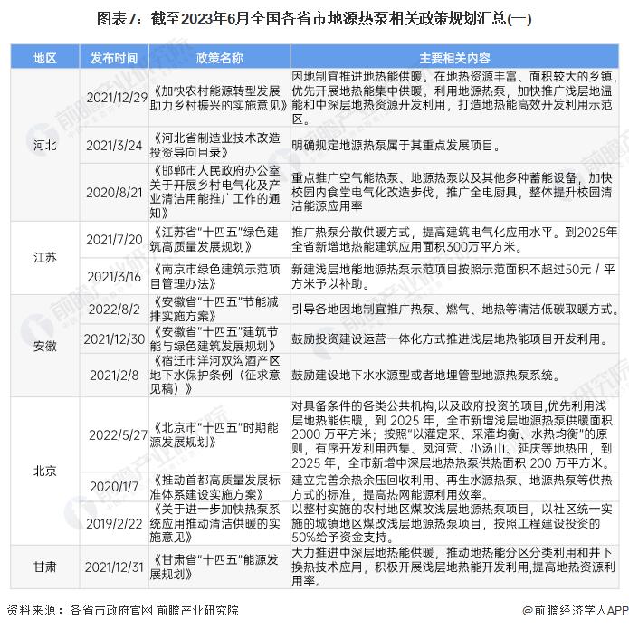 重磅！2023年中国及31省市地源热泵行业政策汇总及解读（全）因地制宜成为行业发展主旋律