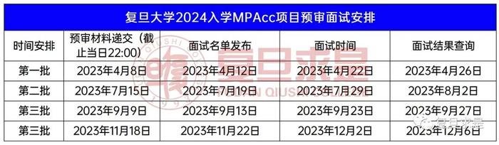 【报考情报】上海地区MPAcc-会计硕士招生情况汇总一览