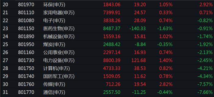 7月十大牛股揭晓，最牛股票涨近130%！