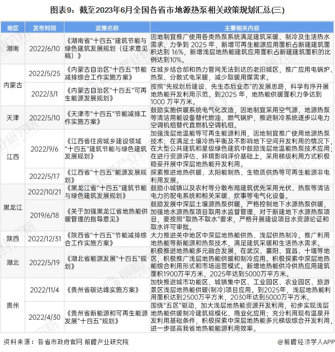 重磅！2023年中国及31省市地源热泵行业政策汇总及解读（全）因地制宜成为行业发展主旋律