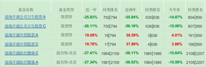 3年半来能保持金刚不坏之身股票型基金及基金经理透视（下）