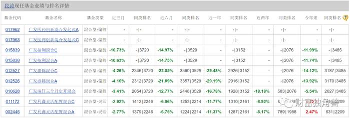 刘格菘在管规模下降100亿，段涛旗下基金跌超20%，广发基金“蒙眼”发新品还敢买吗？