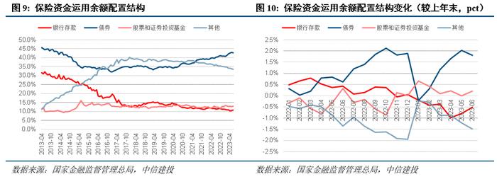 点评丨寿险6月保费高增，近期产品上新提速，无需过度担忧定价利率切换后负债端表现