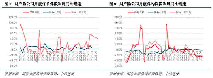 点评丨寿险6月保费高增，近期产品上新提速，无需过度担忧定价利率切换后负债端表现