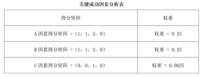 6个大维度、22个子维度！详解华夏基石“6C”战略绩效运营模型