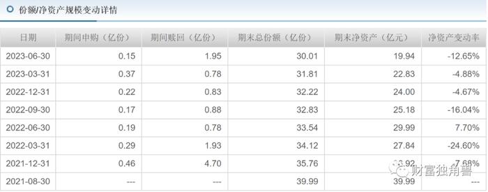 刘格菘在管规模下降100亿，段涛旗下基金跌超20%，广发基金“蒙眼”发新品还敢买吗？