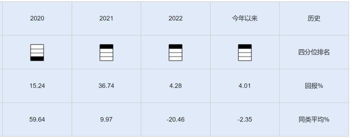 3年半来能保持金刚不坏之身股票型基金及基金经理透视（下）