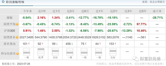 刘格菘在管规模下降100亿，段涛旗下基金跌超20%，广发基金“蒙眼”发新品还敢买吗？