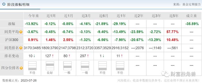 刘格菘在管规模下降100亿，段涛旗下基金跌超20%，广发基金“蒙眼”发新品还敢买吗？