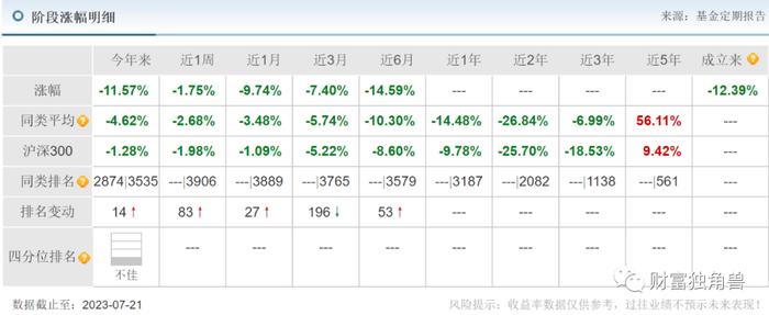 刘格菘在管规模下降100亿，段涛旗下基金跌超20%，广发基金“蒙眼”发新品还敢买吗？