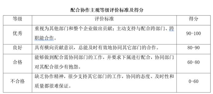 6个大维度、22个子维度！详解华夏基石“6C”战略绩效运营模型