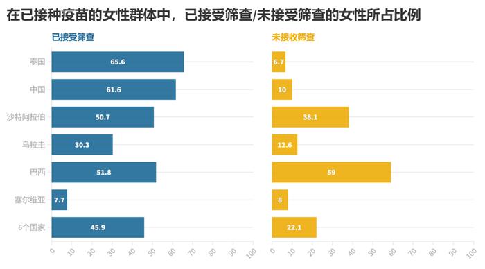 人民网：华大基因发布《2023年全球宫颈癌认知现状报告》